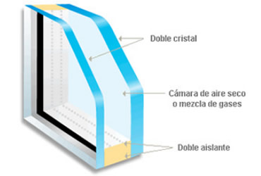 Cristales Aislaglas